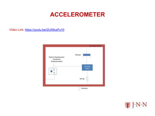 ACCELEROMETER
Video Link: https://youtu.be/i2U49usFo10
 