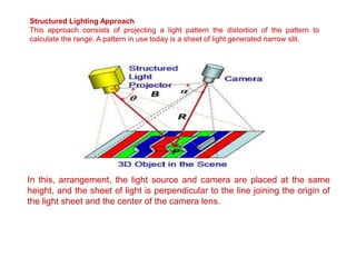 Structured Lighting Approach
This approach consists of projecting a light pattern the distortion of the pattern to
calculate the range. A pattern in use today is a sheet of light generated narrow slit.
In this, arrangement, the light source and camera are placed at the same
height, and the sheet of light is perpendicular to the line joining the origin of
the light sheet and the center of the camera lens.
 