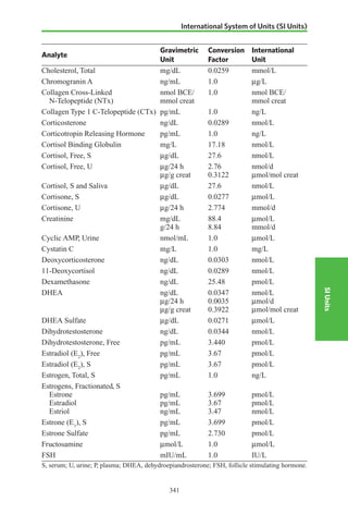 fabrik forudsigelse jug Conventional Units to SI units conversion table | PDF
