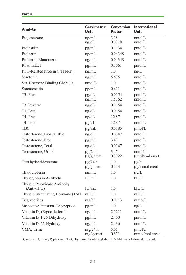 Conventional Units to SI units conversion table