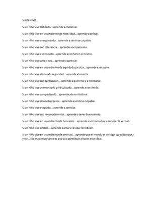 SI UN NIÑO...
Si un niñovive criticado...aprende acondenar.
Si un niñovive enunambiente de hostilidad...aprendeapelear.
Si un niñovive avergonzado...aprende asentirseculpable.
Si un niñovive contolerancia...aprende aserpaciente.
Si un niñovive estimulado...aprendeaconfiarensí mismo.
Si un niñovive apreciado...aprende aapreciar.
Si un niñovive enunambiente de equidadyjusticia...aprendeaserjusto.
Si un niñovive sintiendoseguridad...aprendeatenerfe.
Si un niñovive conaprobación...aprende aquererse yaestimarse.
Si un niñovive atemorizadoyridiculizado...aprende asertímido.
Si un niñovive compadecido...aprendeatenerlástima.
Si un niñovive donde haycelos...aprendeasentirse culpable.
Si un niñovive elogiado...aprende aapreciar.
Si un niñovive conreconocimiento...aprende atenerbuenameta.
Si un niñovive enunambiente de honradez...aprende aserhonradoy a conocerla verdad.
Si un niñovive amado...aprende aamar a losque lo rodean.
Si un niñovive enunambiente de amistad...aprendeque el mundoesunlugaragradable para
vivir...ylomás importante esque vaa contribuira hacer este ideal.
 