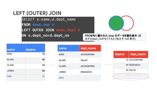 BigQueryでJOINを極める!