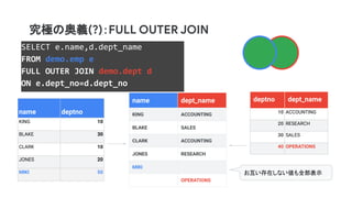 BigQueryでJOINを極める!