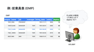BigQueryでJOINを極める!