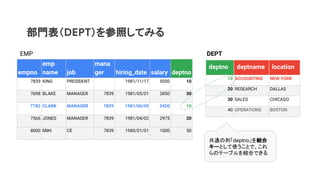 BigQueryでJOINを極める!