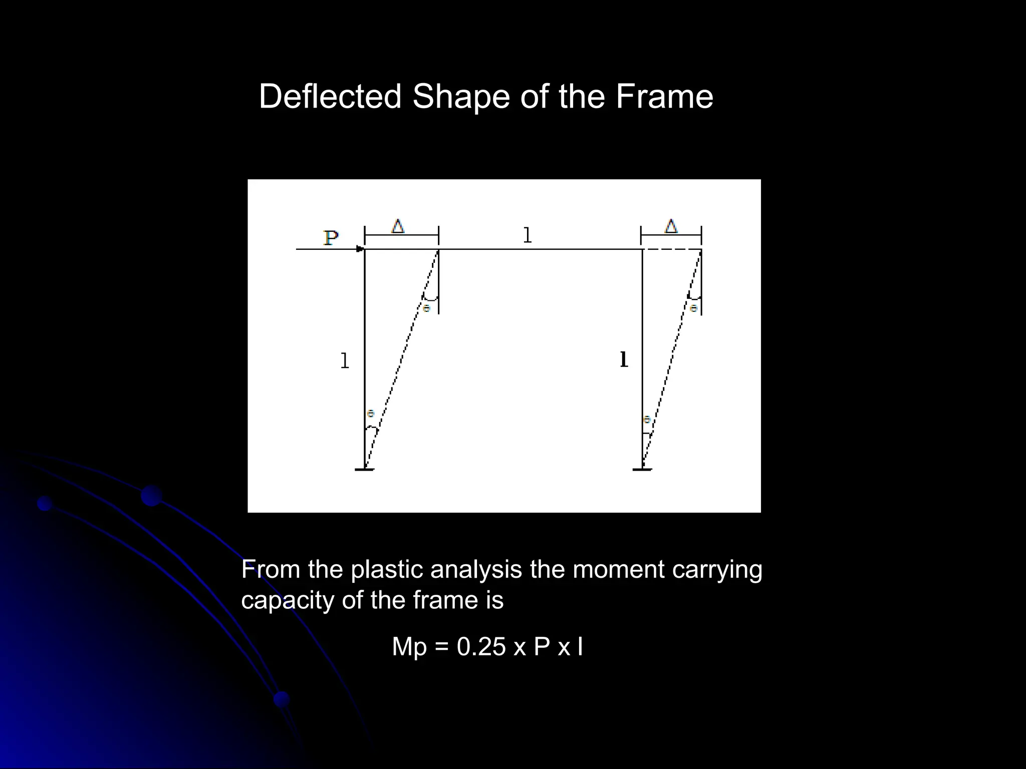 From the plastic analysis the moment carrying
capacity of the frame is
Mp = 0.25 x P x l
Deflected Shape of the Frame
 
