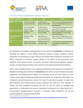 Table 1: Research results of broadband impact on GDP growth (Source: ITU7)
Authors - Institutions Country Data Results
OECD Czernich et al. (2009) –
University of Munich
25 OECD countries
between 1996 and 2007
A 10% increase in broadband penetration
raises per capita GDP growth by 0.9-1.5
percentage points
Koutroumpis (2009) –
Imperial College
22 OECD countries
between 2002-2007
A 10% increase in broadband penetration
yields 0.25% in GDP growth
High Income Economies Qiang et al. (2009) –
World Bank
1980-2002 for 66 high
income countries
10% increase in broadband penetration
yielded an additional 1.21 percentage
points of GDP growth
Low & Middle Income
Economies
Qiang et al. (2009) –
World Bank
1980-2002 for the
remaining 120 countries
(low and middle income)
10% increase in broadband penetration
yielded an additional 1.38 in GDP growth
USA Thompson and Garbacz
(2008) – Ohio University
46 States of US for the
period 2001-2005
A 10% increase in broadband penetration
is associated with 3.6% increase in
efficiency
The deployment of broadband technology does not only improve the productivity of enterprises by
facilitating the adoption of more efficient businesses processes including marketing, inventory
optimisation and streamlining of supply chain but also enhance labour productivity. According to ITU
(2012), productivity of information workers, defined as the portion of the economically active
population whose working function is to process information (administrative employees, managers,
teachers, journalists) depends directly on the investment in ICT capital (and particularly broadband).
What is more, broadband appears to be a significant determinant to the reduction of unemployment.
Broadband technology does contribute to employment growth, both as a result of network construction
programmes and following spill-over impacts and externalities on the rest of the national and local
economy. Even though the deployment programmes and projects are, as expected concentrated in the
construction and telecommunications sectors, the impact of externalities are greater in sectors with
high transaction costs including financial services, education, and health care. More especially, in
remote rural areas, broadband connectivity may pave the way for citizens to investigate new
opportunities for professional and economic development. According to the Single Market Act II
Communication, broadband-induced innovation in companies creates employment and has the
potential to generate 2 million extra jobs by 2020.
7
http://www.itu.int/ITU-D/treg/broadband/ITU-BB-Reports_Impact-of-Broadband-on-the-Economy.pdf
 