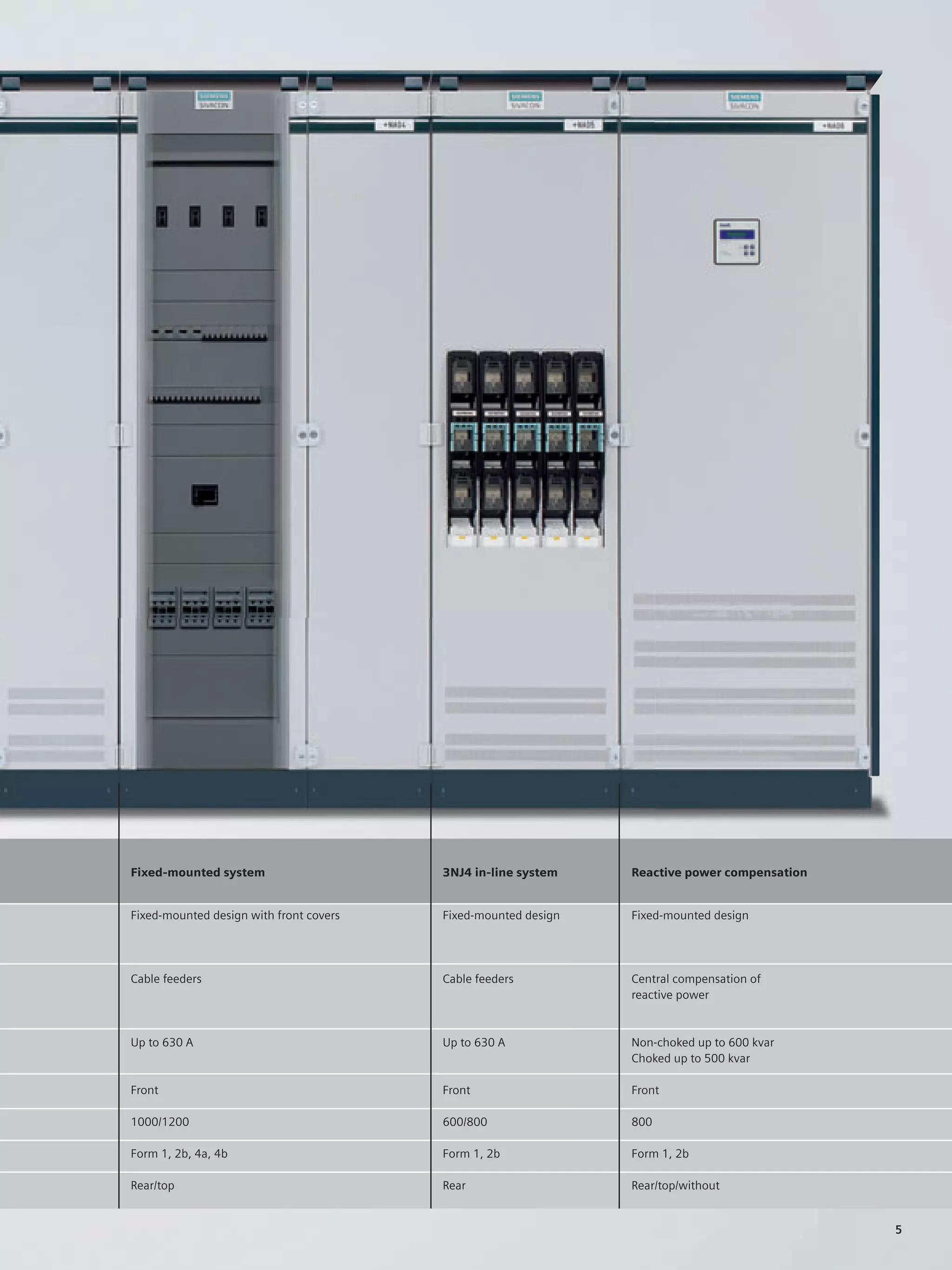 © Siemens AG 2008




Fixed-mounted system                         3NJ4 in-line system    Reactive power compensation


Fixed-mounted design with front covers       Fixed-mounted design   Fixed-mounted design




Cable feeders                                Cable feeders          Central compensation of
                                                                    reactive power


Up to 630 A                                  Up to 630 A            Non-choked up to 600 kvar
                                                                    Choked up to 500 kvar

Front                                        Front                  Front

1000/1200                                    600/800                800

Form 1, 2b, 4a, 4b                           Form 1, 2b             Form 1, 2b

Rear/top                                     Rear                   Rear/top/without


                                                                                                  5
 