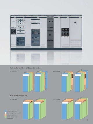 © Siemens AG 2008




      Main busbar position rear (top and/or bottom)

      up to 4000 A                          1000                  up to 7000 A          1200
                           600                                                    800




      Main busbar position top

      up to 3270 A                                                 up to 6300 A




Device compartment
Cross-wiring compartment
Busbar compartment
Cable/busbar connection
compartment
                                                                                               23
 