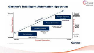 Trends in Automation | PPTX
