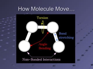 How Molecule Move…How Molecule Move…
 