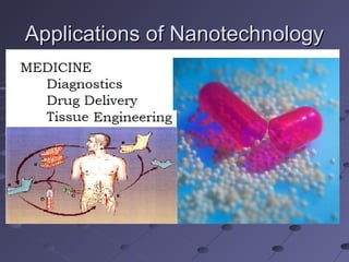 Applications of NanotechnologyApplications of Nanotechnology
 