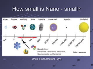 How small is Nano - small?How small is Nano - small?
Units in nanometers (µm)
 