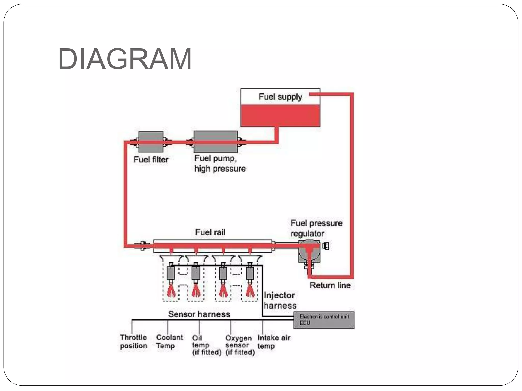 AC MECHANICAL FUEL PUMP BY G.DINESHPIRAN PPT