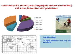 Ipcc Ar5 Risk Activities of the Intergovernmental Panel on Climate Change (IPCC) | PDF