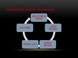FAVOURITE FOODS IN PAHANG
MEE GORENG
MAMAK
LAKSA
PAHANG
SHIEKH
BRIYANI
CENDOL A.B.C
LAICI KANG
 