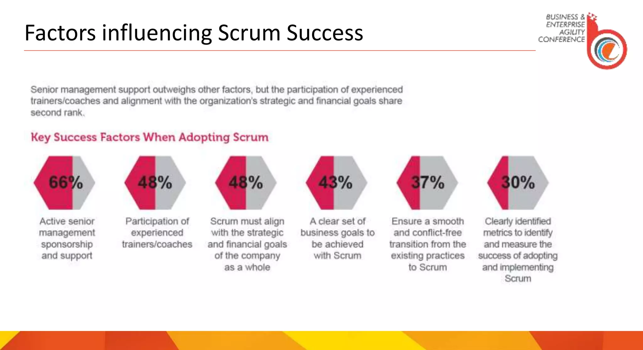 Factors influencing Scrum Success
 