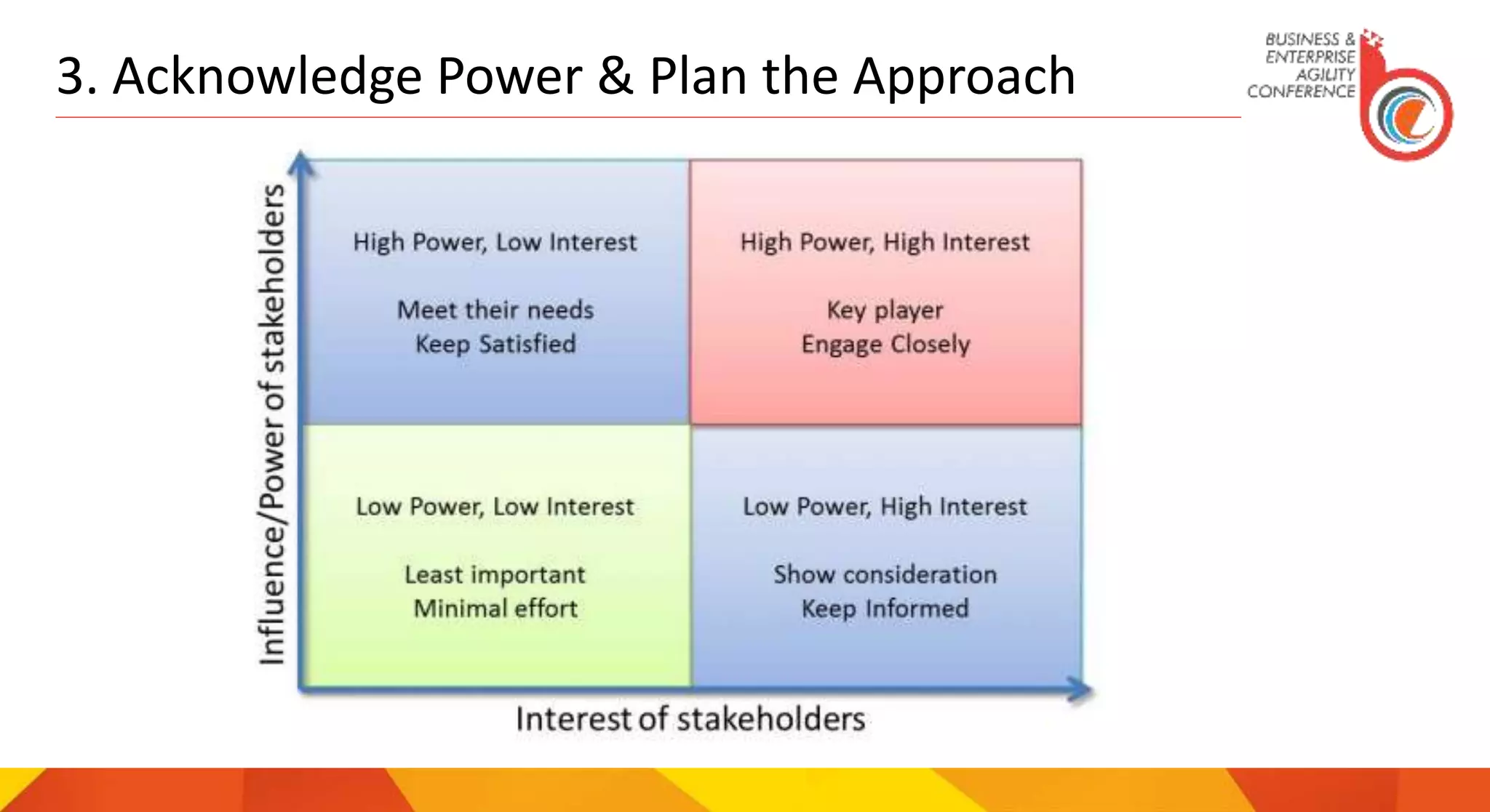 3. Acknowledge Power & Plan the Approach
 