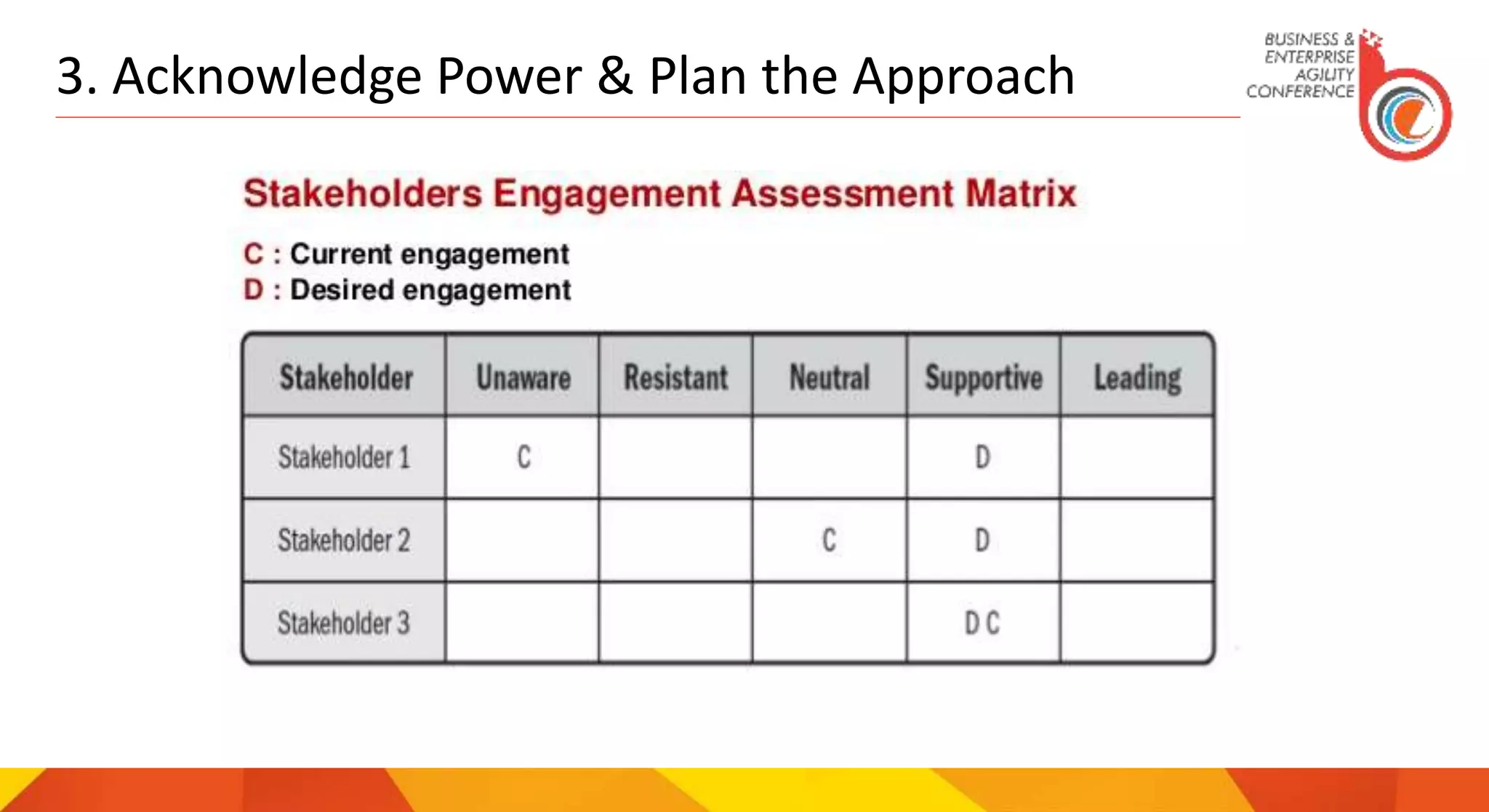 3. Acknowledge Power & Plan the Approach
 