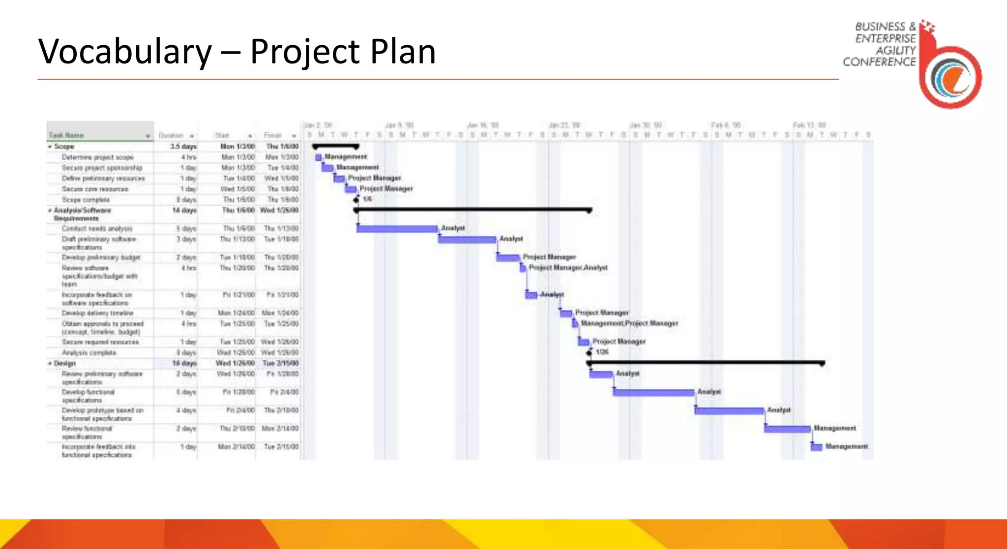 Vocabulary – Project Plan
 