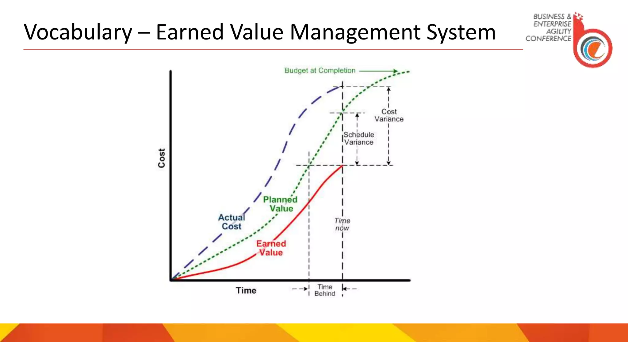 Vocabulary – Earned Value Management System
 
