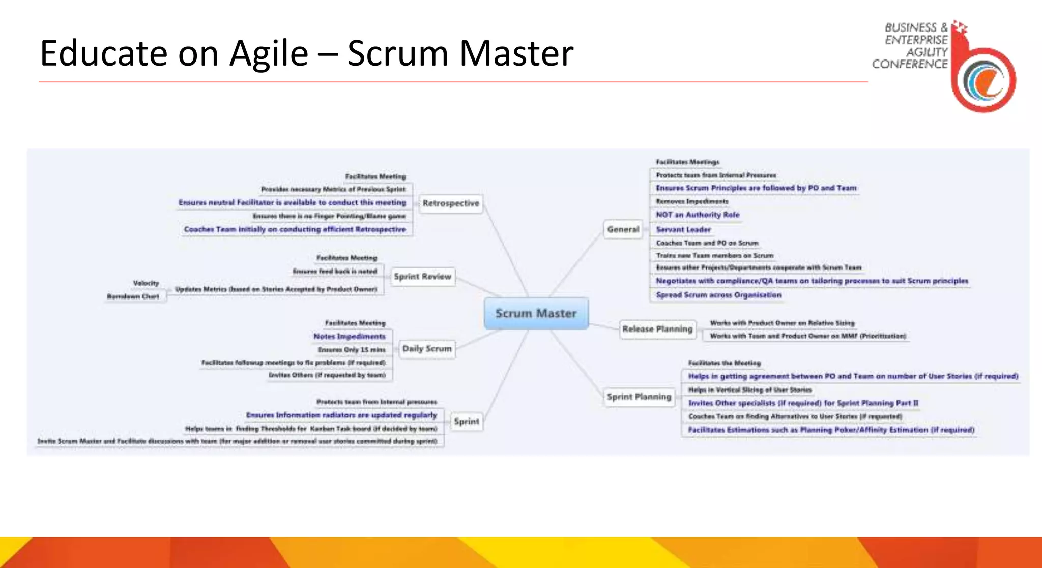 Educate on Agile – Scrum Master
 