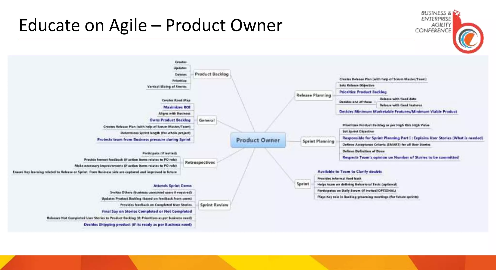 Educate on Agile – Product Owner
 