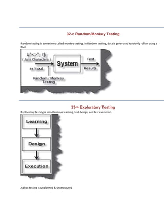 32-> Random/Monkey Testing

Random testing is sometimes called monkey testing. In Random testing, data is generated randomly often using a
tool




                                           33-> Exploratory Testing
Exploratory testing is simultaneous learning, test design, and test execution.




Adhoc testing is unplanned & unstructured
 