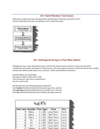 34-> Semi Random Test Cases
Performing random test cases and equivalence partitioning to those test cases which in turn
removes redundant test cases, thus giving us semi-random test cases.




                           35-> Orthogonal Arrays or Pair Wise Defect

Orthogonal array is a two-dimensional array in which if we choose any two columns in the array and all the
combinations of numbers will appear in those columns. Lets say we have a scenario in which we need to test a mobile
handset with different plan types, terms, and sizes . Below are the different situations - :

Handset (Nokia, 3G and Orange).
Plan type (4 x 400, 4 x 300, and 2 x 270).
Term (Long-term, short-term, and mid-term).
Size (3, 4, and 5 inch).

We will also have the following testing combinations:
Each handset should be tested with every plan type, term, and size
Each plan type should be tested with every handset, term, and size.
Each size should be tested with every handset, plan type, and term
 