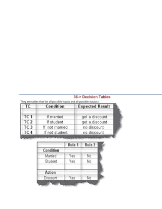 36-> Decision Tables
They are tables that list all possible inputs and all possible outputs
 