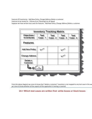 Features Of Inventories - Add New Policy, Change Address,Delete a customer
Features to be tested for - Policies,Error Checking,Error & Speed
Suppose we have written test cases for features - Add New Policy, Change Address,Delete a customer




From the above diagram we come to know that "delete a customer" inventory is not mapped to any test case.In this wa
we come to know whether all the aspects of the application in testing is covered.

          24-> Which test cases are written first: white boxes or black boxes
 
