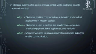 Comprehensive Overview of Electronics: Components, Principles, and ...