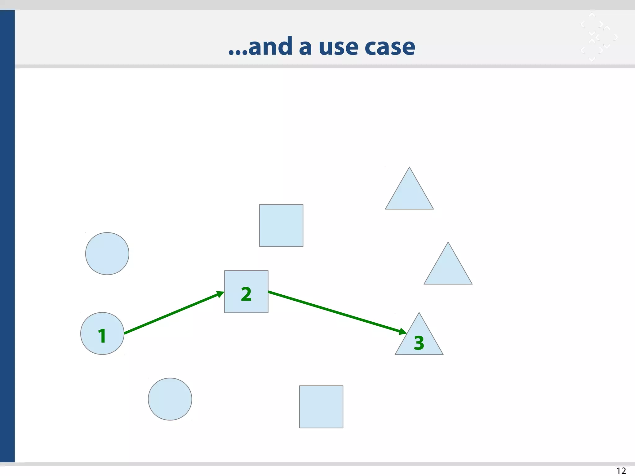 12
1
2
3
...and a use case
 