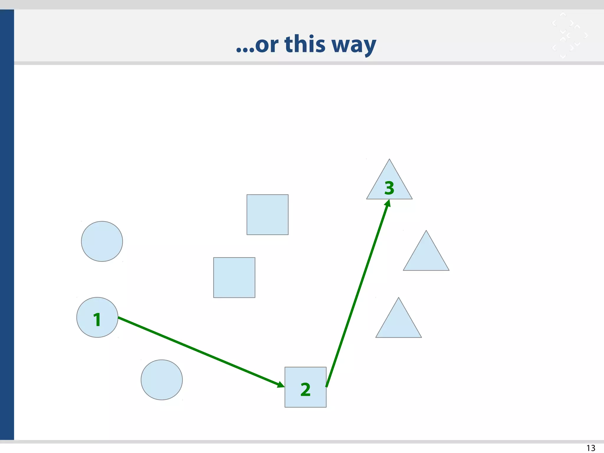 13
1
2
3
...or this way
 