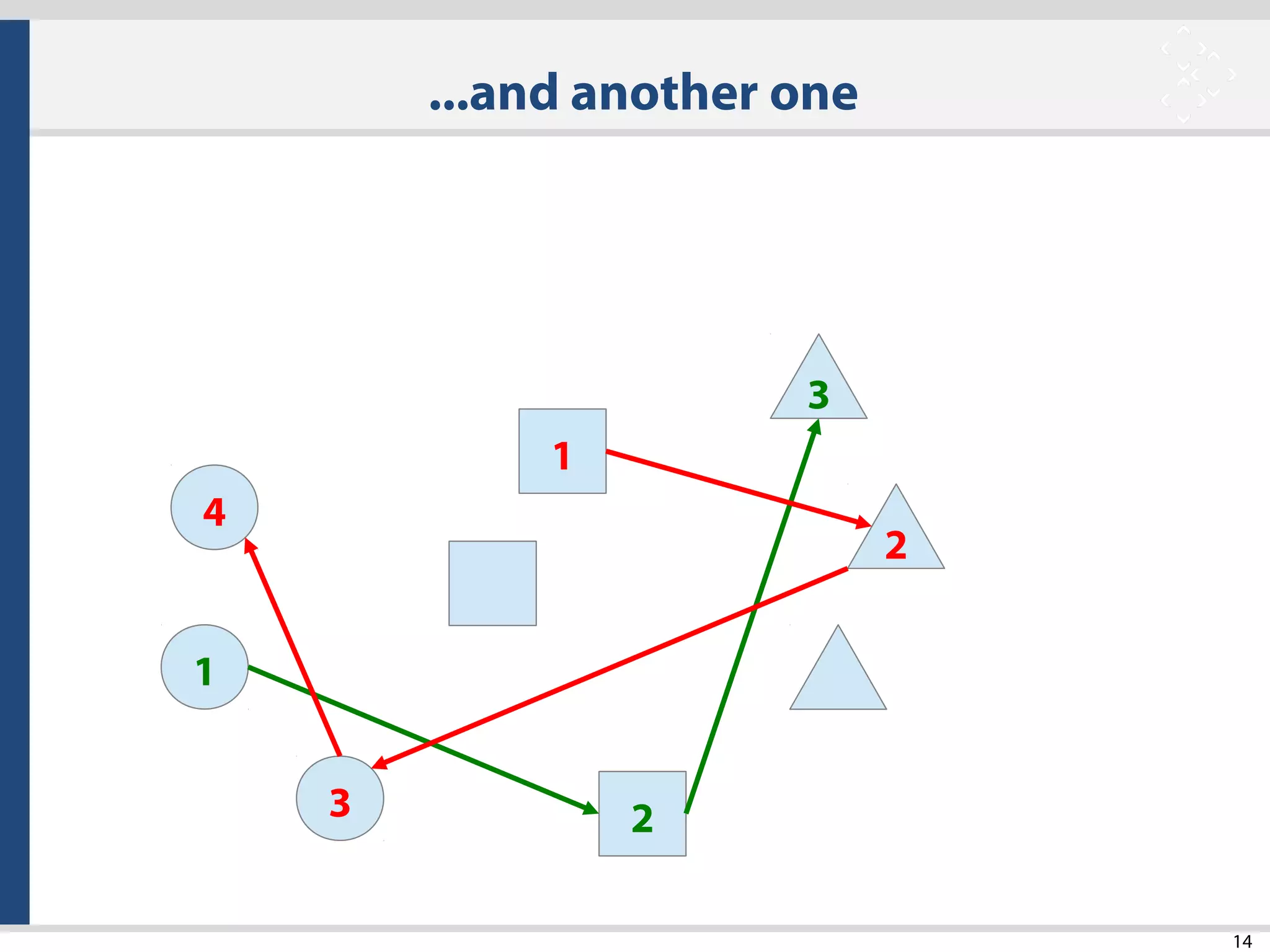 14
4
1
3
1
2
3
2
...and another one
 