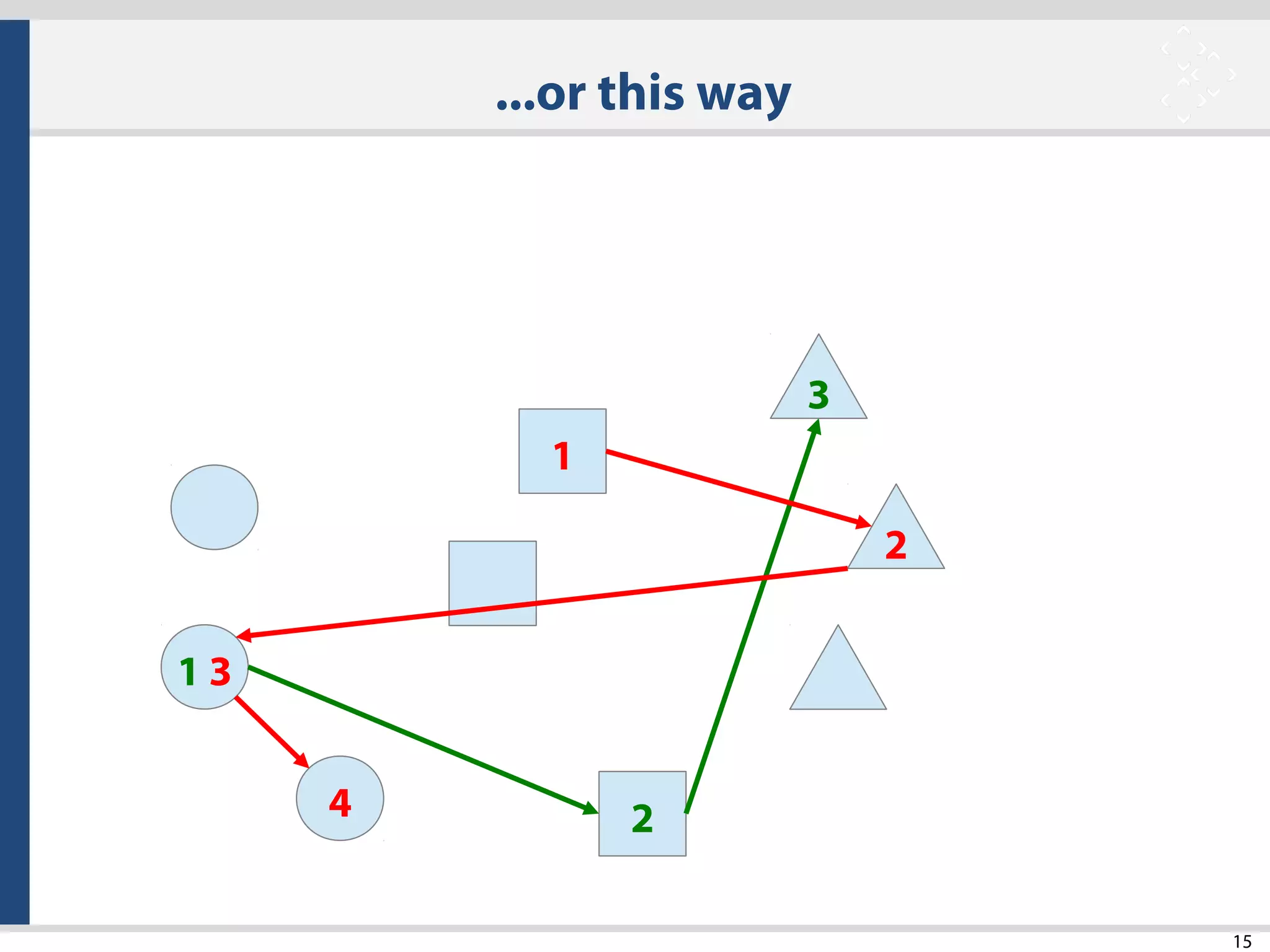 15
1 3
4
1
2
3
2
...or this way
 