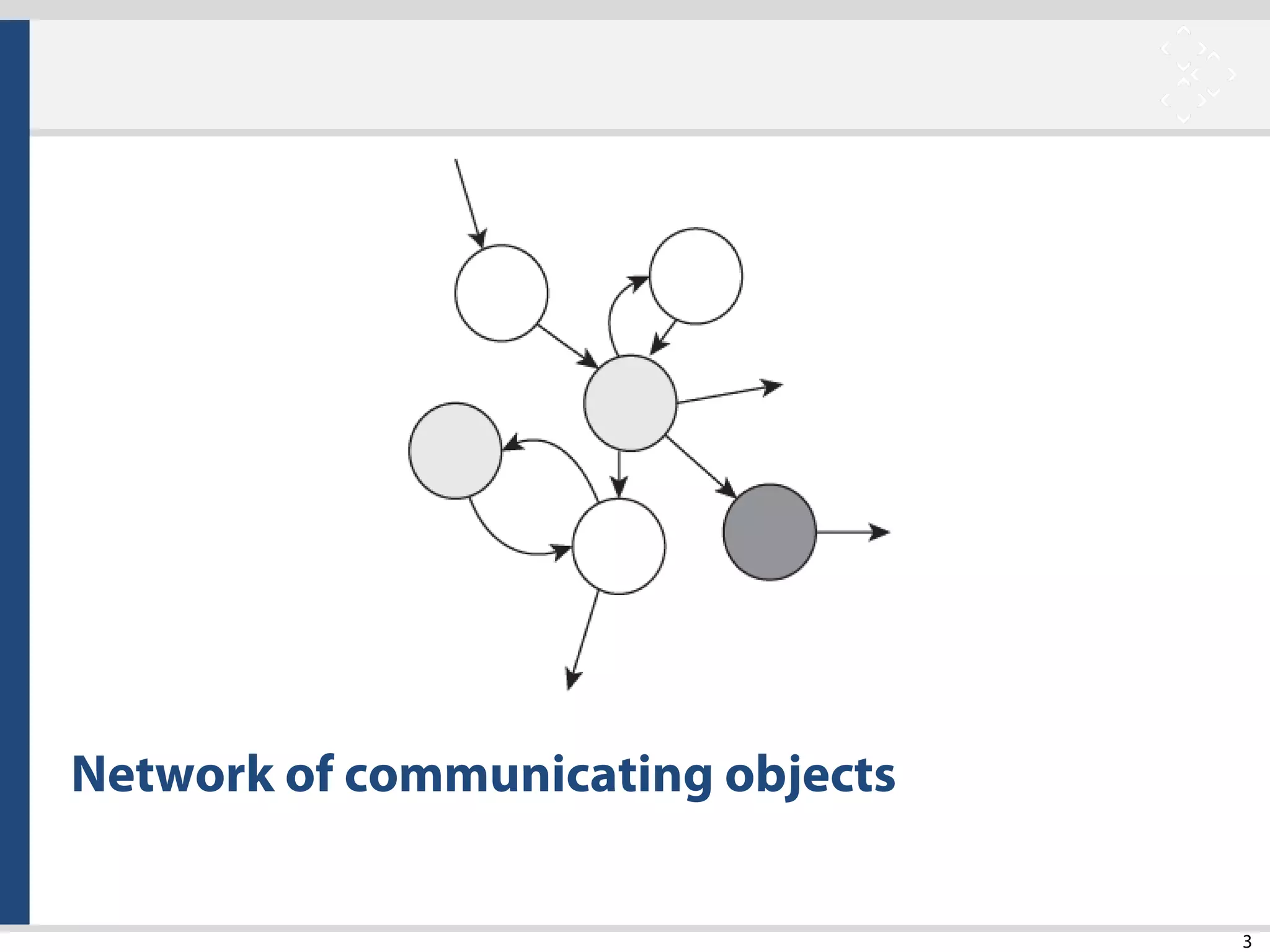 3
Network of communicating objects
 