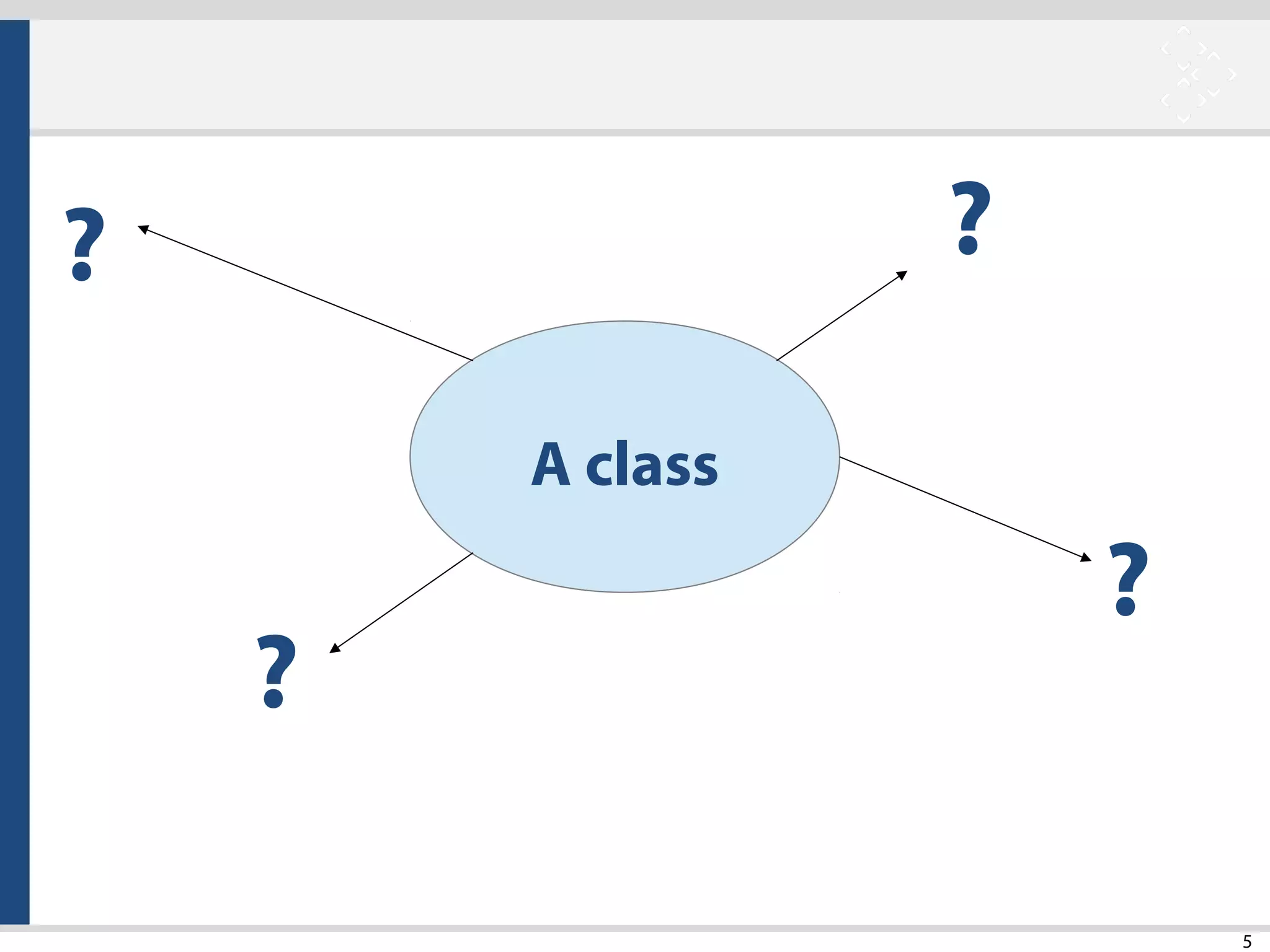 5
A class
?
?
?
?
 