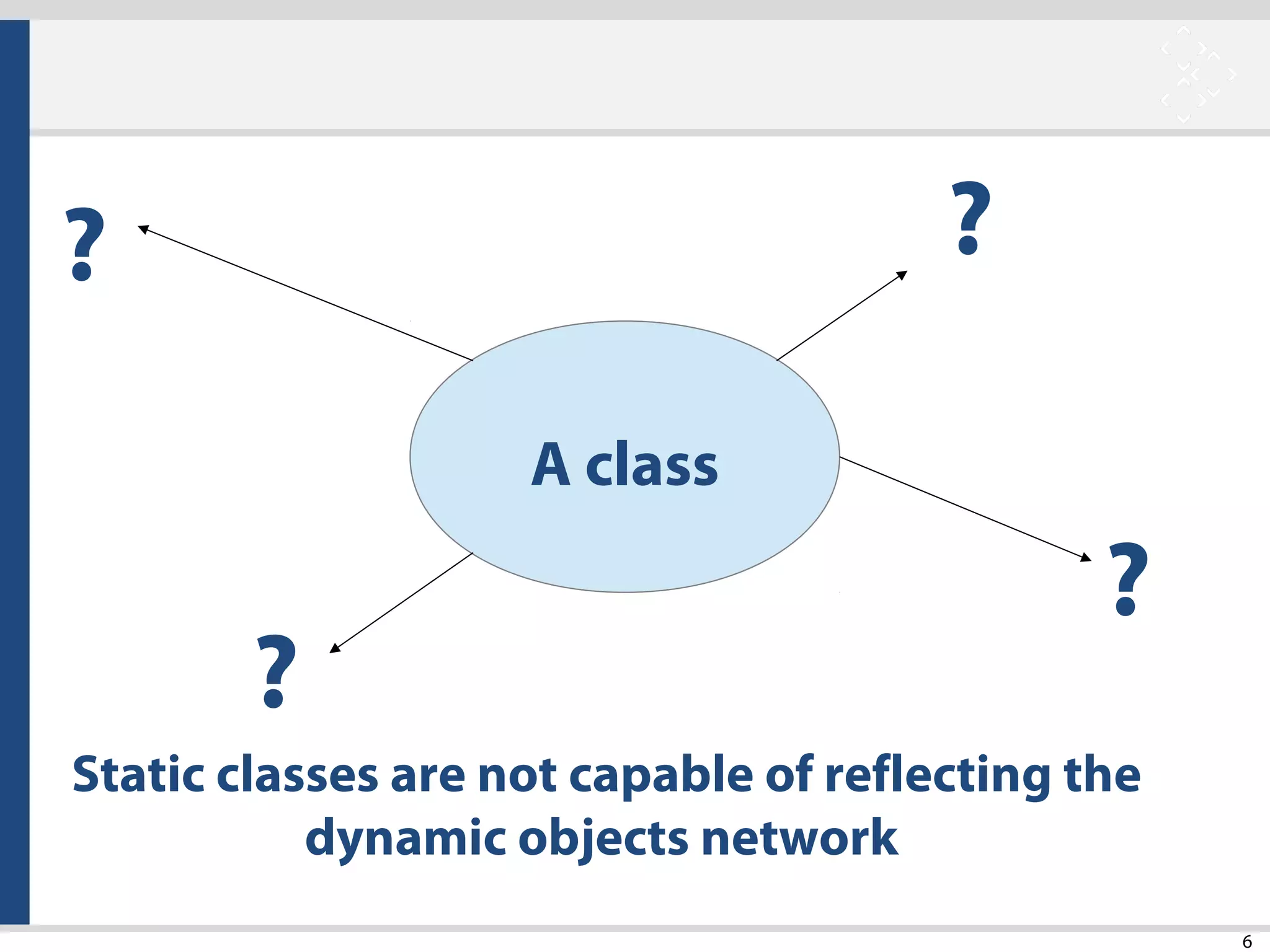6
A class
?
?
?
?
Static classes are not capable of reflecting the
dynamic objects network
 