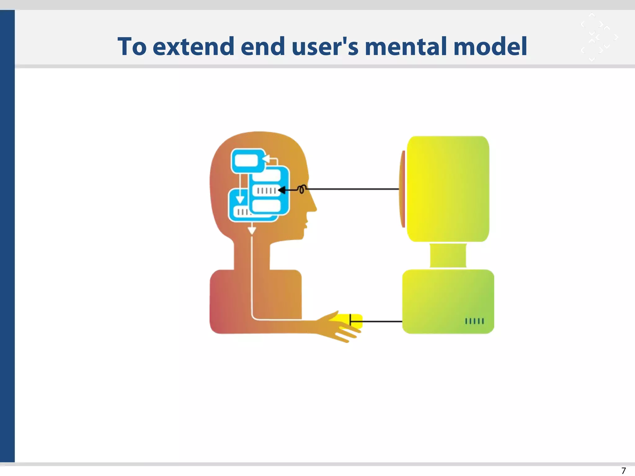 7
To extend end user's mental model
 