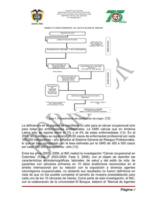 Figura 1. Procedimiento de clasificación de origen. (12)

La deficiencia en el registro se manifiesta no sólo para el cáncer ocupacional sino
para todas las enfermedades profesionales. La OMS calcula que en América
Latina sólo se reporta entre el 1% y el 4% de estas enfermedades (13). En el
2000, en Colombia se registraron 24,65 casos de enfermedad profesional por cada
100.000 trabajadores - año afiliados al Sistema General de Riesgos Profesionales,
lo que es bajo comparado con la tasa estimada por la OMS de 300 a 500 casos
por cada 100.000 trabajadores - año (13).

Entre los años 2003 - 2006, el INC realizó la investigación “Cáncer ocupacional en
Colombia” (Fase 1: 2003-2005; Fase 2: 2006), con el objeto de describir las
características sociodemográficas, laborales, de salud y del estilo de vida, de
pacientes con cánceres primarios en 10 sitios anatómicos reconocidos en el
ámbito internacional por su relación con la exposición a diversos agentes
carcinógenos ocupacionales, no obstante sus resultados no fueron definitivos en
vista de que no fue posible completar el tamaño de muestra preestablecido para
cada uno de los 10 cánceres de interés. Como parte de esta investigación, el INC,
con la colaboración de la Universidad El Bosque, elaboró el “Manual de Agentes

                                                                             Página 9
 