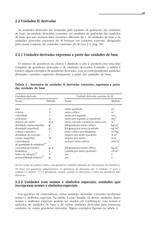 29


2.2 Unidades SI derivadas

  As unidades derivadas são formadas pelo produto de potências das unidades
de base. As unidade derivadas coerentes são produtos de potências das unidades
de base que não incluem fator numérico diferente de 1. As unidades de base e as
unidades derivadas coerentes do SI formam um conjunto coerente, designado
pelo nome conjunto de unidades coerentes do SI (ver 1.4, pág. 18)


2.2.1 Unidades derivadas expressas a partir das unidades de base

   O número de grandezas na ciência é ilimitado e não é possível criar uma lista
completa de grandezas derivadas e de unidades derivadas. Contudo, a tabela 2
fornece alguns exemplos de grandezas derivadas, com as correspondentes unidades
derivadas coerentes expressas diretamente a partir das unidades de base.


Tabela 2 - Exemplos de unidades SI derivadas coerentes, expressas a partir
das unidades de base

Grandeza derivada                                     Unidade derivada coerente do SI
Nome                           Símbolo      Nome                                     Símbolo

                                                                                        2
área                               A        metro quadrado                           m
                                                                                       3
volume                             V        metro cúbico                             m
velocidade                         v        metro por segundo                        m/s
                                                                                          2
aceleração                         a        metro por segundo ao quadrado            m/s
                                   σ, ν
                                      ~                                                -1
número de ondas                             metro elevado à potência menos um        m
                                   ρ
                                                                                             3
densidade, massa específica                 kilograma por metro cúbico               kg/m
                                   ρA
                                                                                             2
densidade superficial                       kilograma por metro quadrado             kg/m
                                                                                       3
volume específico                  v        metro cúbico por kilograma               m /kg
                                                                                           2
densidade de corrente              j        ampere por metro quadrado                A/m
campo magnético                    H        ampere por metro                         A/m
                                                                                               3
concentração                       C        mol por metro cúbico                     mol/m
                            (a )
de quantidade de substância
                                   ρ, γ
                                                                                             3
concentração mássica                        kilograma por metro cúbico               kg/m
                                                                                         2
luminância                         Lv       candela por metro quadrado               cd/m
                   (b)
índice de refração                 n        um                                       1
                                   µr
                        (b)
permeabilidade relativa                     um                                       1

(a) No campo de química clínica, essa grandeza é também chamada de concentração de substância.
(b) Estas são grandezas adimensionais, ou grandezas de dimensão um. O símbolo “1” para a
unidade (o número “1”) é geralmente omitido quando se determina o valor das grandezas sem
dimensão.

2.2.2 Unidades com nomes e símbolos especiais; unidades que
incorporam nomes e símbolos especiais

  Por questões de conveniência, certas unidades derivadas coerentes receberam
nomes e símbolos especiais. Na tabela 3 estão listadas 22 dessas unidades. Esses
nomes e símbolos especiais podem ser usados em combinação com nomes e
símbolos de unidades de base e de outras unidades derivadas para expressar
unidades de outras grandezas derivadas. Alguns exemplos figuram na tabela 4.
 
