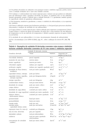 31
(a) Os prefixos SI podem ser utilizados com quaisquer nomes e símbolos especiais, porém, nesses
casos a unidade resultante não é mais uma unidade coerente.
(b) O radiano e o esferorradiano são nomes especiais para o número um que podem ser utilizados
para dar informação sobre a grandeza envolvida. Na prática, os símbolos rad e sr são utilizados
quando apropriado, porém o símbolo para a unidade derivada “1” é geralmente omitido quando
se especificam valores de grandezas adimensionais.
(c) Em fotometria, mantém-se, geralmente, o nome e o símbolo do esferorradiano, sr, na expressão
das unidades.
(d) O hertz é ultilizado somente para fenômenos períodicos, e o becquerel para processos aleatórios
relacionados à medição da atividade de um radionuclídeo.
(e) O grau Celsius é o nome especial para o kelvin utilizado para expressar as temperaturas Celsius.
O grau Celsius e o kelvin são iguais em tamanho, de modo que o valor numérico de uma diferença
de temperatura ou de um intervalo de temperatura é idêntico quando expresso em graus Celsius
ou em kelvins.
(f) A atividade de um radionuclídeo é, às vezes, incorretamente chamada de radioatividade.
(g) Ver a recomendação 2 do CIPM (CI-2002), pág. 81 , sobre a utilização do sievert (PV, 2002, 70
                                                                                               70,
205).


Tabela 4 - Exemplos de unidades SI derivadas coerentes cujos nomes e símbolos
incluem unidades derivadas coerentes do SI com nomes e símbolos especiais
                                 Unidade SI derivada coerente
Grandeza derivada                  Nome                          Símbolo              Expressão em
                                                                                     unidades de base do SI
                                                                                        -1              -1
viscosidade dinâmica              pascal segundo                  Pa s                m kg s
                                                                                        2                   -2
momento de uma força              newton metro                    Nm                  m kg s
                                                                                                 -2
tensão superficial                newton por metro                N/m                 kg s
                                                                                                 -1         -1                -1
velocidade angular                radiano por segundo             rad/s               mm s =s
                                                                             2                   -1         -2                -2
aceleração angular                radiano por segundo quadrado rad/s                  mm s =s
                                                                             2                   -3
densidade de fluxo térmico,       watt por metro quadrado         W/m                 kg s
 irradiância
                                                                                        2                   -2        -1
capacidade térmica, entropia      joule por kelvin                J/K                 m kg s K
                                                                                        2        -2         -1
capacidade térmica específica,    joule por kilograma kelvin      J/(kg K)            m s K
  entropia específica
                                                                                        2        -2
energia específica                joule por kilograma             J/kg                m s
                                                                                                        -3           -1
condutividade térmica             watt por metro kelvin           W/(m K)             m kg s K
                                                                        3               -1                  -2
densidade de energia              joule por metro cúbico          J/m                 m kg s
                                                                                                        -3           -1
campo elétrico                    volt por metro                  V/m                 m kg s A
                                                                         3              -3
densidade de carga elétrica       coulomb por metro cúbico        C/m                 m s A
                                                                         2              -2
densidade de carga superficial coulomb por metro quadrado         C/m                 m s A
                                                                         2              -2
indução elétrica,                 coulomb por metro quadrado      C/m                 m s A
 deslocamento elétrico
                                                                                        -3             -1        4        2
permissividade                    farad por metro                 F/m                 m kg s A
                                                                                                        -2           -2
permeabilidade                    henry por metro                 H/m                 m kg s A
                                                                                        -2                   -2                -1
energia molar                     joule por mol                   J/mol               m kg s mol
                                                                                       2    -2 -1  -1
entropia molar,                   joule por mol kelvin            J/(mol K)           m kg s K mol
 capacidade térmica molar
                                                                                            -1
exposição (raios X e raios γ)     coulomb por kilograma           C/kg                kg s A
                                                                                        2        -3
taxa de dose absorvida            gray por segundo                Gy/s                m s
                                                                                        4         -2                 -3            2        -3
intensidade radiante              watt por esferorradiano         W/sr                m m kg s = m kg s
                                                                             2          2         -2                  -3               -3
radiância                         watt por metro quadrado         W/(m sr)            m m kg s = kg s
                                  esferorradiano
                                                                                 3      -3        -1
concentração de atividade         katal por metro cúbico          kat/m               m s mol
 catalítica
 