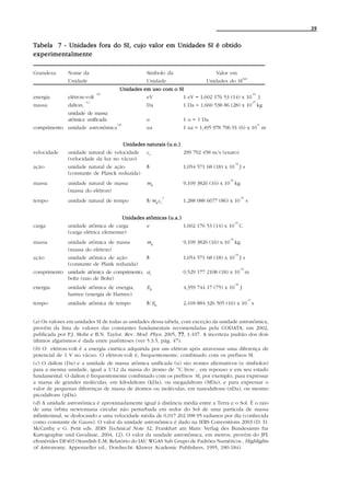 39


Tabela 7 - Unidades fora do SI, cujo valor em Unidades SI é obtido
experimentalmente

Grandeza      Nome da                              Símbolo da                      Valor em
                                                                                                        (a)
              Unidade                              Unidade                    Unidades do SI
                                     Unidades em uso com o SI
                              (b)                                                         -19
energia       elétron-volt                     eV            1 eV = 1,602 176 53 (14) x 10 J
                        (c)                                                                                     -27
massa         dalton,                              Da                1 Da = 1,660 538 86 (28) x 10 kg
              unidade de massa
              atômica unificada                    u                 1 u = 1 Da
                                    (d)                                                                               11
comprimento unidade astronômica                    ua                1 ua = 1,495 978 706 91 (6) x 10 m


                                          Unidades naturais (u.n.)
velocidade    unidade natural de velocidade        co                299 792 458 m/s (exato)
              (velocidade da luz no vácuo)
                                                                                              -34
ação          unidade natural de ação              h                 1,054 571 68 (18) x 10 J s
              (constante de Planck reduzida)
                                                                                        -31
massa         unidade natural de massa             me                9,109 3826 (16) x 10 kg
              (massa do elétron)
                                                            2                                       -21
tempo         unidade natural de tempo             h/meco            1,288 088 6677 (86) x 10             s


                                          Unidades atômicas (u.a.)
                                                                                              -19
carga         unidade atômica de carga             e                 1,602 176 53 (14) x 10 C
              (carga elétrica elementar)
                                                                                        -31
massa         unidade atômica de massa             me                9,109 3826 (16) x 10 kg
              (massa do elétron)
                                                                                              -34
ação          unidade atômica de ação              h                 1,054 571 68 (18) x 10 J s
              (constante de Plank reduzida)
                                                                                                    -10
comprimento unidade atômica de comprimento, a o                      0,529 177 2108 (18) x 10 m
            bohr (raio de Bohr)
                                                                                              -18
energia       unidade atômica de energia,          Eh                4,359 744 17 (75) x 10         J
              hartree (energia de Hartree)
                                                                                                          -17
tempo         unidade atômica de tempo             h/Eh              2,418 884 326 505 (16) x 10 s


(a) Os valores em unidades SI de todas as unidades dessa tabela, com exceção da unidade astronômica,
provêm da lista de valores das constantes fundamentais recomendadas pela CODATA, em 2002,
publicada por P.J. Mohr e B.N. Taylor. Rev. Mod. Phys; 2005, 77 1-107. A incerteza padrão dos dois
                                                               77,
últimos algarismos é dada entre parênteses (ver 5.3.5, pág. 47).
(b) O elétron-volt é a energia cinética adquirida por um elétron após atravessar uma diferença de
potencial de 1 V no vácuo. O elétron-volt é, frequentemente, combinado com os prefixos SI.
(c) O dalton (Da) e a unidade de massa atômica unificada (u) são nomes alternativos (e símbolos)
para a mesma unidade, igual a 1/12 da massa do átomo de 12C livre , em repouso e em seu estado
fundamental. O dalton é frequentemente combinado com os prefixos SI, por exemplo, para expressar
a massa de grandes moléculas, em kilodaltons (kDa), ou megadaltons (MDa), e para expressar o
valor de pequenas diferenças de massa de átomos ou moléculas, em nanodaltons (nDa), ou mesmo
picodaltons (pDa).
(d) A unidade astronômica é aproximadamente igual à distância média entre a Terra e o Sol. É o raio
de uma órbita newtoniana circular não perturbada em redor do Sol de uma partícula de massa
infinitesimal, se deslocando a uma velocidade média de 0,017 202 098 95 radianos por dia (conhecida
como constante de Gauss). O valor da unidade astronômica é dado na IERS Conventions 2003 (D. D.
McCarthy e G. Petit eds. IERS Technical Note 32, Frankfurt am Main: Verlag des Bundesamts fur
Kartographie und Geodäsie, 2004, 12). O valor da unidade astronômica, em metros, provém do JPL
efemérides DE403 (Standish E.M; Relatório do IAU WGAS Sub Grupo de Padrões Numéricos , Highlights
of Astronomy, Appenzeller ed., Dordrecht: Kluwer Academic Publishers, 1995, 180-184).
 