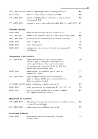 51

13ª CGPM, 1967/68: define o segundo por meio de transição do césio                    65
CCDS, 1970:          define o tempo atômico internacional, TAI                        68
14ª CGPM, 1971:      solicita ao CIPM definir e estabelecer o tempo atômico           68
                     internacional, TAI
15ª CGPM, 1975:      sanciona o tempo universal coordenado, TUC (em inglês UTC)       69


Unidades elétricas
CIPM, 1946:          define as unidades mecânicas e elétricas no SI                   55
14ª CGPM, 1971:      adota o nome “siemens”, símbolo: S para a condutância elétrica   68
18ª CGPM, 1987:      ajustes vindouros às representações do volt e do ohm             74
CIPM, 1988:          efeito Josephson                                                 75
CIPM, 1988:          efeito Hall quântico                                             75
CIPM, 2000:          realização do ohm por meio do valor da constante de              78
                     von Klitzing


            termodinâmica
Temperatura ter modinâmica
9ª CGPM, 1948:       adota o ponto triplo da água como ponto de                       56
                     referência para a temperatura termodinâmica,
                     adota o grau Celsius e fixa o zero como sendo
                     a temperatura de referência inferior de 0,01 grau
                     daquele do ponto triplo de água
CIPM, 1948:          adota o nome “grau Celsius” para a escala de                     57
                     temperatura Celsius
10ª CGPM, 1954:      define temperatura termodinâmica do ponto                        59
                     triplo da água a 273,16 graus Kelvin exatamente,
                     define a atmosfera normal
13ª CGPM, 1967/68: define oficialmente o kelvin, símbolo K                            65
CIPM, 1989:          escala internacional de temperatura de 1990 (EIT – 90)           76
CIPM, 2005:          nota incorporada à definição do kelvin a propósito               82
                     da composição isotópica da água


Quantidade de substância
14ª CGPM, 1971:      definição do mol, símbolo mol, como a 7ª unidade de base,        68
                     e regras de sua utilização
21ª CGPM, 1999:      adota o nome especial katal, símbolo kat                         77


Intensidade luminosa
CIPM, 1946:          definição das unidades fotométricas, vela nova                   55
                     e lúmen novo
 