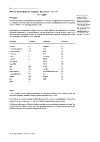 58

     Grafia dos símbolos de unidades e dos números (CR, 70)*
                                        Resolução 7
                                                                                               *A Conferência Geral
                                                                                               revogou um certo
Princípios                                                                                     número de decisões
                                                                                               relativas às unidades e à
Os símbolos das unidades são expressos em tipo romano, em geral minúsculo; todavia, se         terminologia, em especial
os símbolos forem derivados de nomes próprios, deve ser utilizado tipo romano maiúsculo.       aquelas relativas ao
                                                                                               mícron, ao grau absoluto
Esses símbolos não são seguidos de ponto.                                                      e aos termos “grau” e
                                                                                               “deg” (13ª CGPM, 1967-
                                                                                               1968, Resoluções 7 e 3,
A vírgula (modo brasileiro e francês) ou o ponto (modo britânico) são utilizados nos números   ver págs. 67 e 65
                                                                                               respectivamente) e ao
somente para separar a parte inteira de sua parte decimal. A fim de facilitar a leitura, os    litro (16ª CGPM, 1979,
números podem ser repartidos em grupos de três algarismos cada um; estes grupos nunca          Resolução 6, ver pág. 72)
são separados por pontos ou por vírgulas.

Unidades                  Símbolo              Unidades                 Símbolo

• metro                   m                    ampere                   A
                            2
• metro quadrado          m                    volt                     V
                            3
• metro cúbico            m                    watt                     W
• mícron                  µ                    ohm                      Ω
• litro                   l                    coulomb                  C
• grama                   g                    farad                    F
• tonelada                t                    henry                    H
segundo                   s                    hertz                    Hz
erg                       erg                  poise                    P
dina                      dyn                  newton                   N
grau Celsius              ºC                   • candela (vela nova)    cd
• grau absoluto           ºK                   lux                      lx
caloria                   cal                  lúmen                    lm
bar                       bar                  stilb                    sb
hora                      h




Notas:
1. Os símbolos cujos nomes das unidades são precedidos de um ponto correspondem aos
que já haviam sido adotados anteriormente por decisão do CIPM.

2. A unidade de volume estéreo, unidade de medida de volume empregada para lenha*, terá
por símbolo “st” e não mais “s”, como o CIPM tinha atribuído anteriormente.
3. Um intervalo ou uma diferença de temperatura deve ser indicado pela palavra “grau” por
extenso (em francês ou inglês, que têm as palavras degré ou degree respectivamente,
também pode ser empregada a abreviatura “deg”).




*N.T.: Equivalente a um metro cúbico.
 