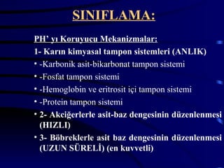 SINIFLAMA:
PH’ yı Koruyucu Mekanizmalar:
1- Karın kimyasal tampon sistemleri (ANLIK)
• -Karbonik asit-bikarbonat tampon sistemi
• -Fosfat tampon sistemi
• -Hemoglobin ve eritrosit içi tampon sistemi
• -Protein tampon sistemi
• 2- Akciğerlerle asit-baz dengesinin düzenlenmesi
  (HIZLI)
• 3- Böbreklerle asit baz dengesinin düzenlenmesi
  (UZUN SÜRELİ) (en kuvvetli)
 