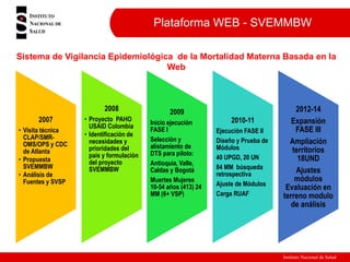 Sistema Nacional de Vigilancia en Salud Pública SIVIGILA | PPT