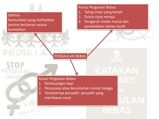 PERGAULAN BEBAS
Definisi
Komunikasi yang melibatkan
jantina berlainan secara
berlebihan
Punca Pergaulan Bebas
1. Tahap iman yang lemah
2. Dunia cinta remaja
3. Pengaruh media massa dan
pendedahan bahan lucah
Kesan Pergaulan Bebas
1. Pembuangan bayi
2. Perceraian atau keruntuhan rumah tangga
3. Tersebarnya penyakit- penyakit yang
membawa maut
 
