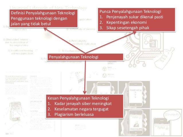 Psk Slide Tema 3